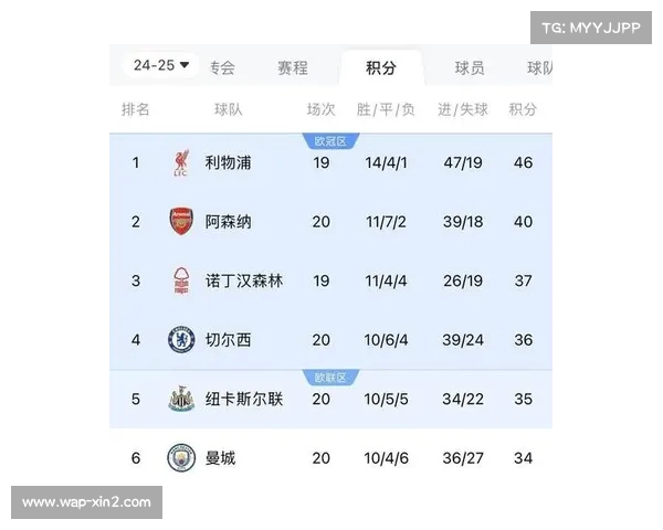曼城切尔西阿森纳英超第18轮胜率超六成分析报告 曼城切尔西阿森纳英超第18轮胜率超六成分析报告